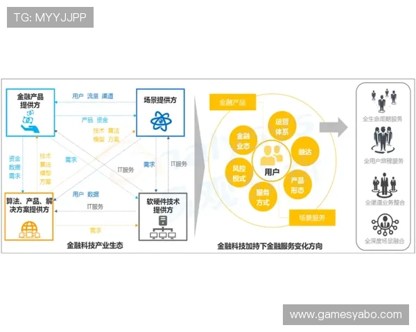 亚博综合最新技术应用提升用户满意度